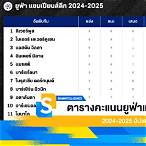 ตารางคะแนนยูฟ่าแชมเปียนส์ลีก 2023