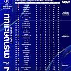ตารางคะแนน แชมเปียนส์ ชิพ 2018